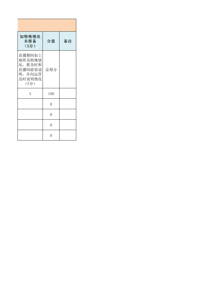 主播直播播中考核表.xlsx 第3页