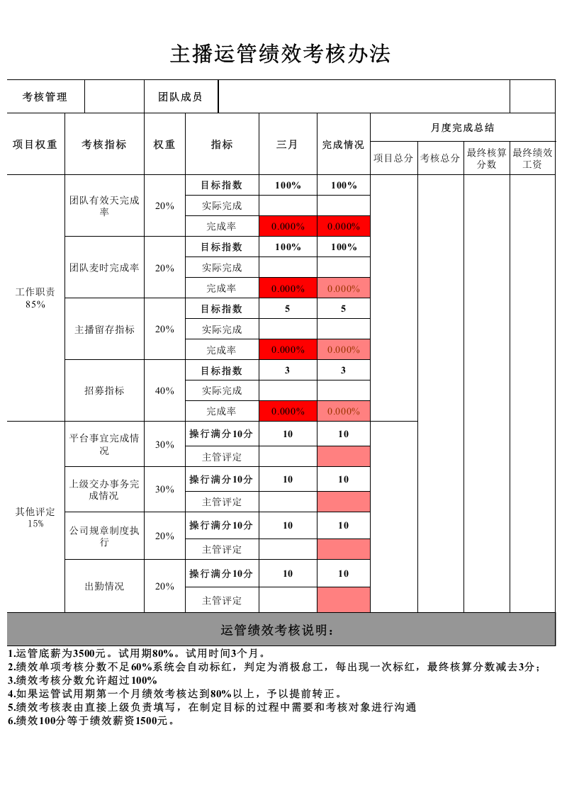 主播运管薪资绩效考核办法.xls 第1页