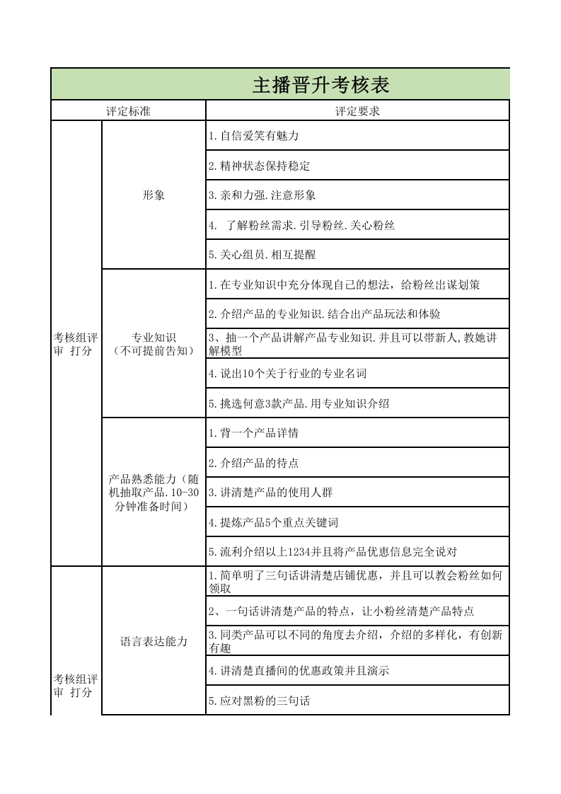 主播晋升考核表.xlsx 第1页