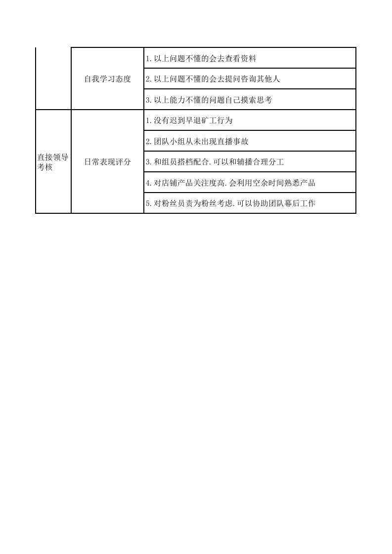 主播晋升考核表.xlsx 第2页