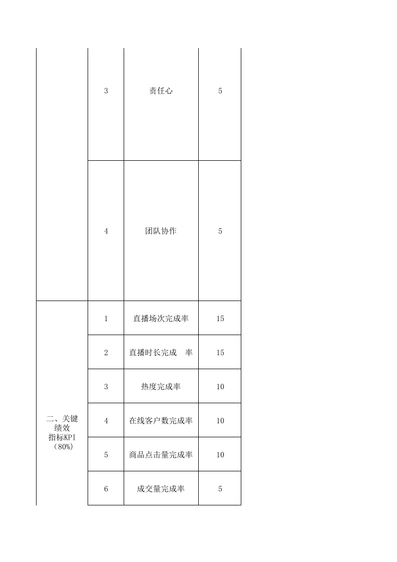 主播(月度)绩效考核表.xlsx 第2页