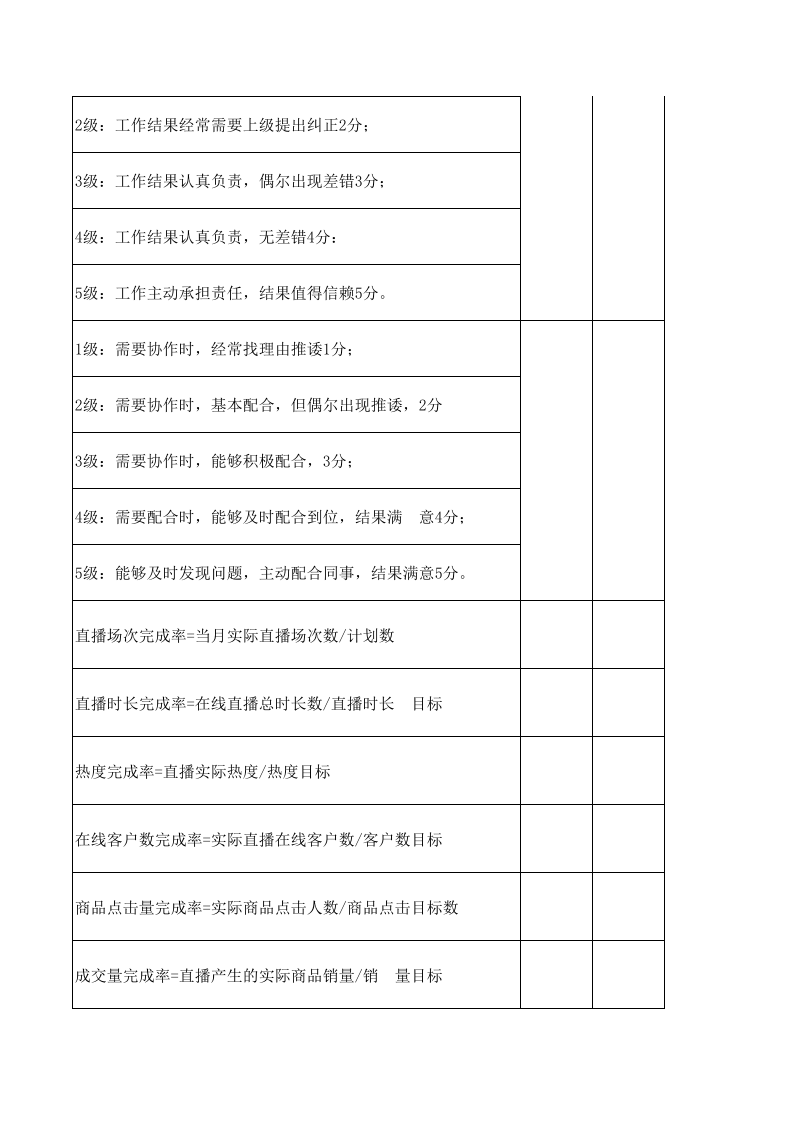 主播(月度)绩效考核表.xlsx 第5页