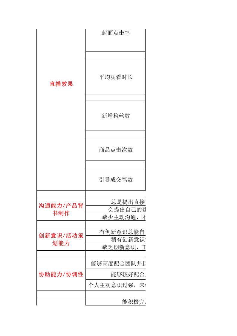 直播提成比例及绩效考核.xlsx 第2页