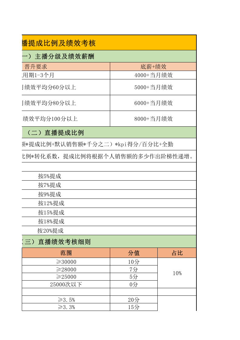 直播提成比例及绩效考核.xlsx 第4页