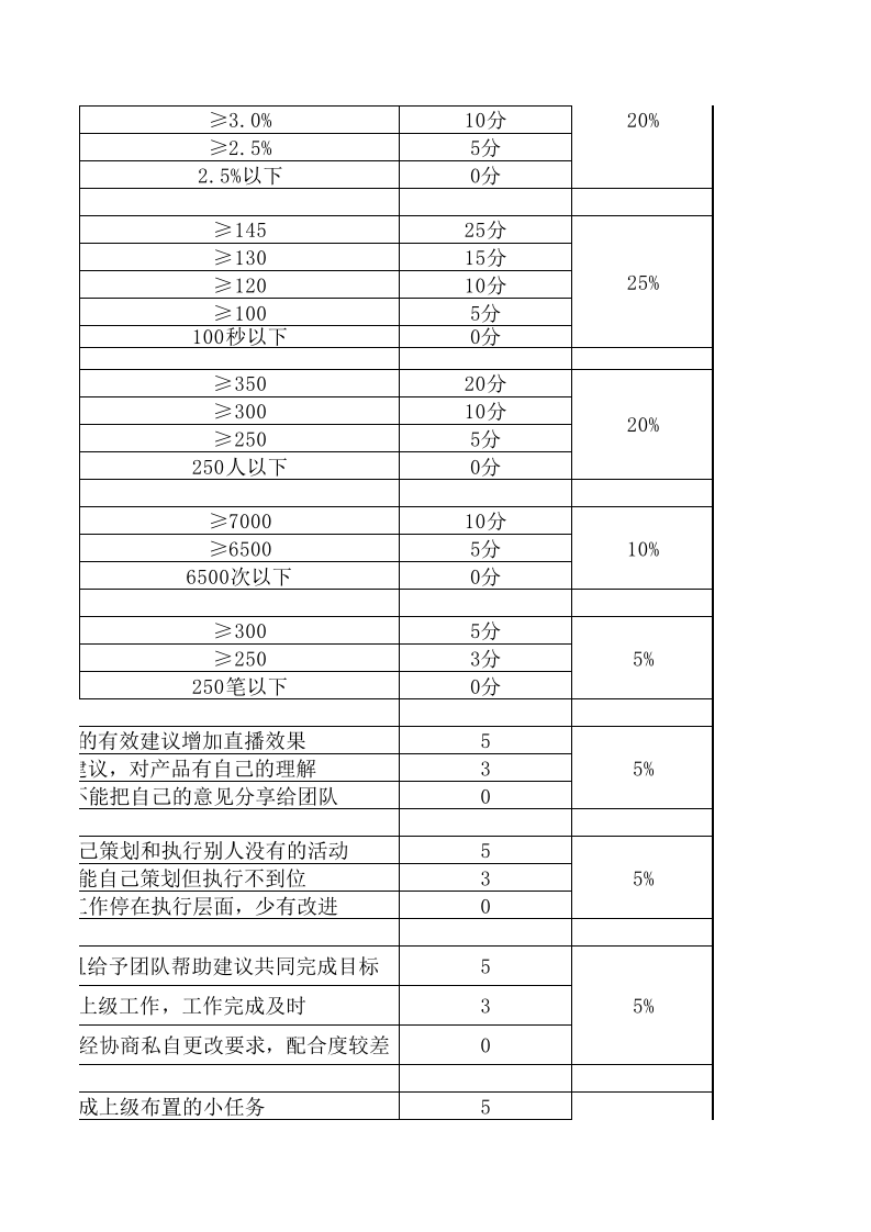 直播提成比例及绩效考核.xlsx 第5页