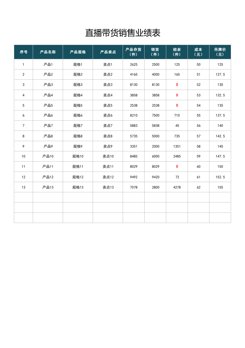 直播带货销售业绩表.xlsx 第1页