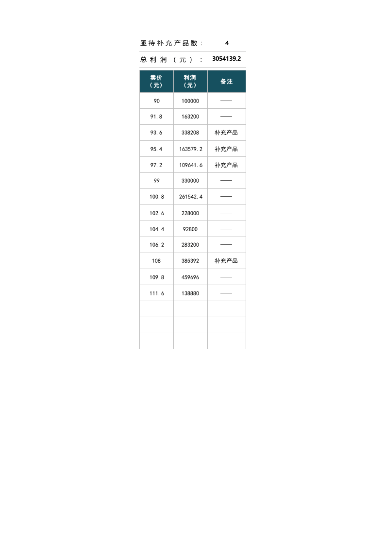 直播带货销售业绩表.xlsx 第2页