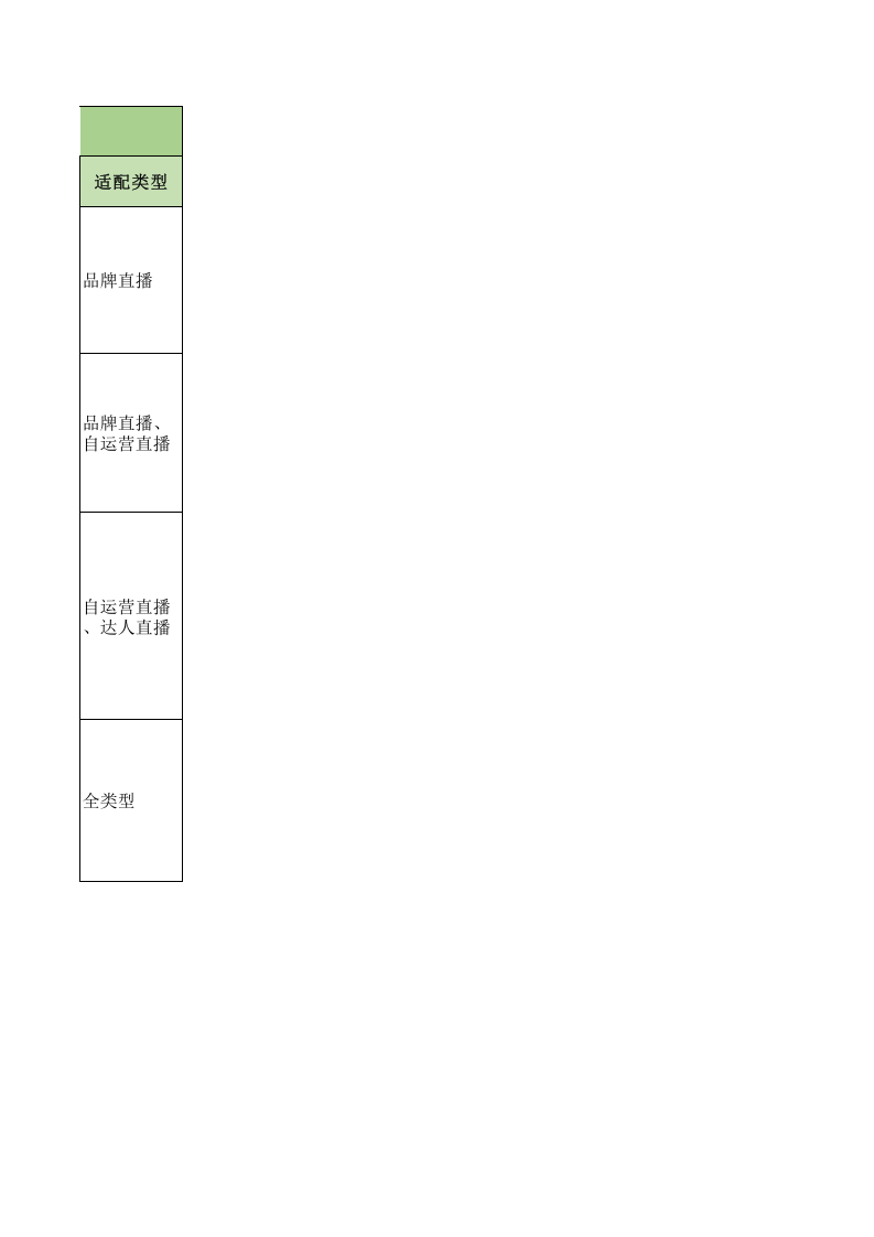 四种常见主播薪资方案.xlsx 第2页