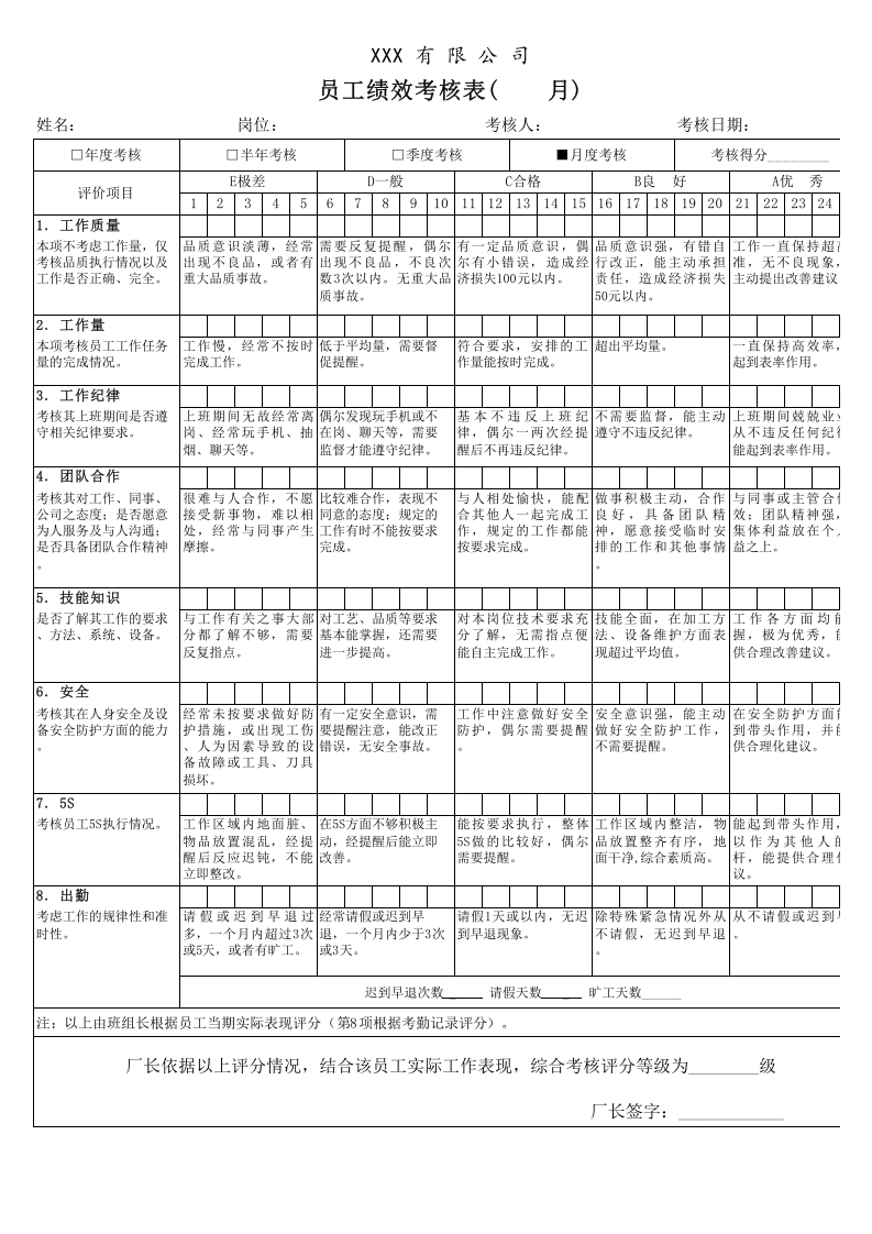 生产员工绩效考核表.xlsx 第1页