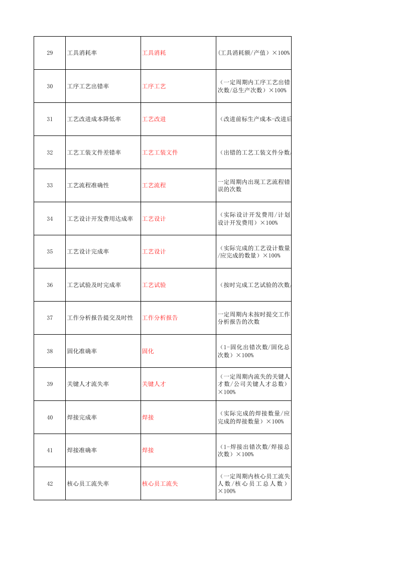 生产类绩效考核指标.xls 第3页