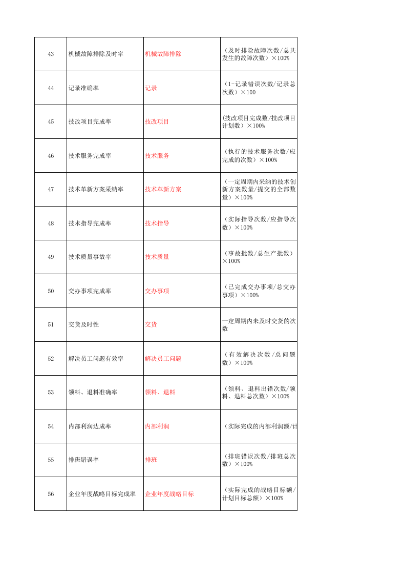 生产类绩效考核指标.xls 第4页