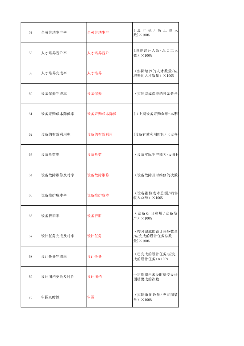 生产类绩效考核指标.xls 第5页