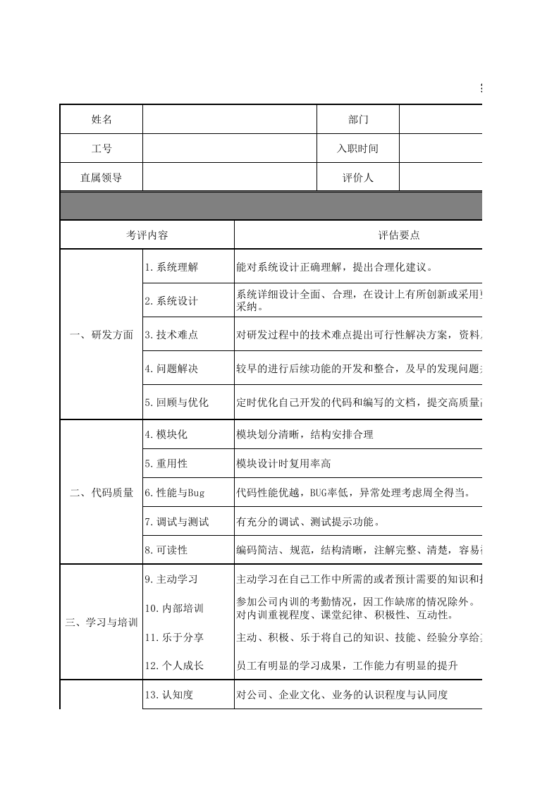 绩效考核表(IT企业技术部).xls 第1页
