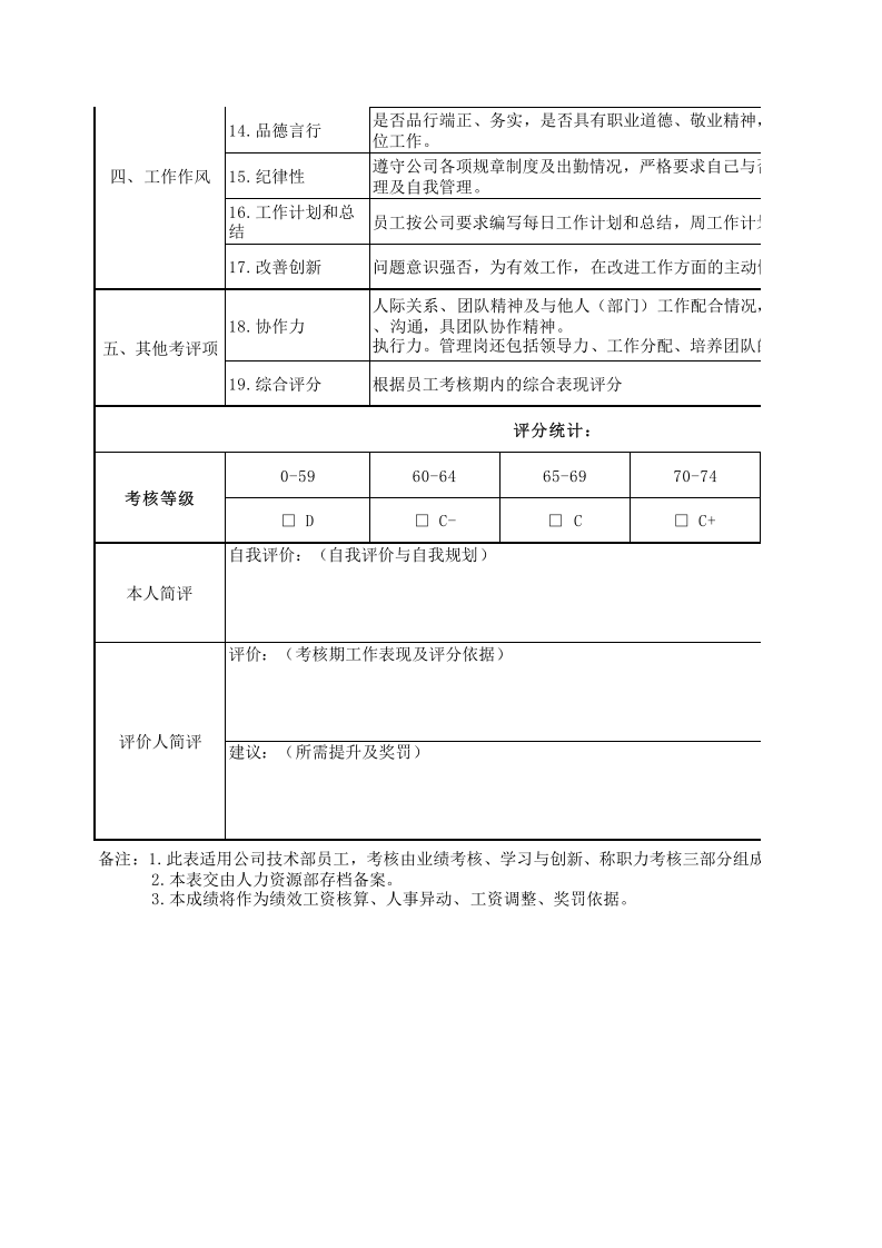 绩效考核表(IT企业技术部).xls 第2页