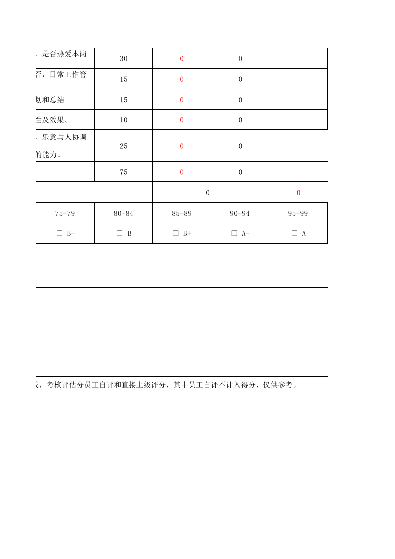 绩效考核表(IT企业技术部).xls 第4页