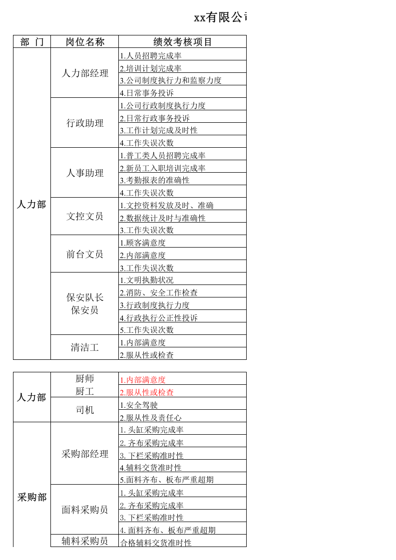 服装生产-KPI绩效考核指标.xls 第1页