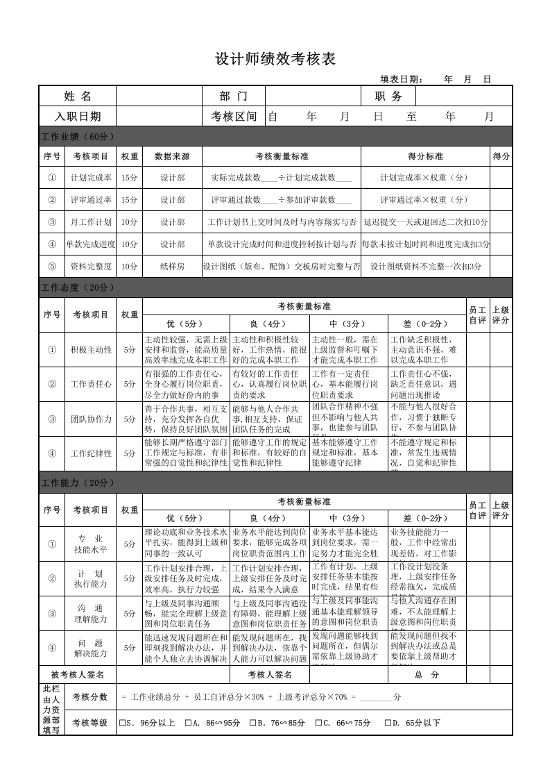 服装企业设计师绩效考核表.xls 第1页