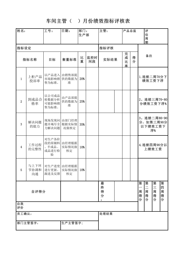 服装公司生产部绩效考核表.xls 第1页
