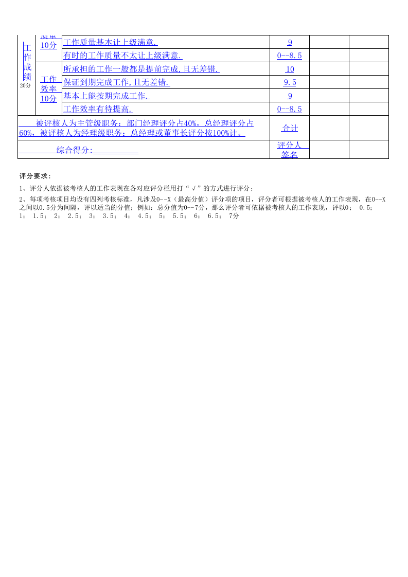 服装公司绩效考核(全套方案).xls 第2页