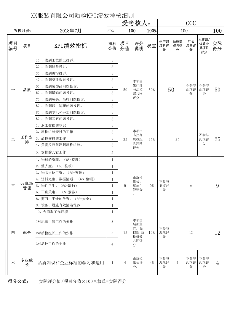 服装工厂绩效考核模板1.xls 第3页