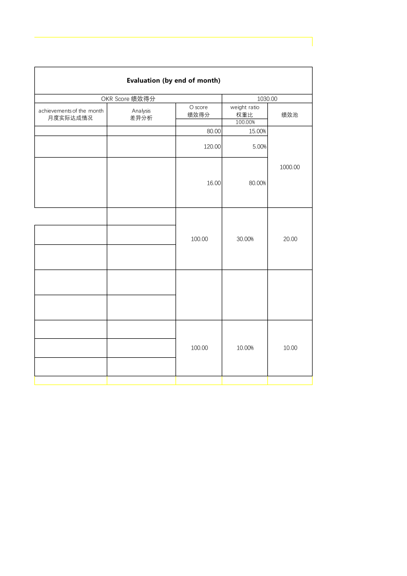 短视频okr工作考核表.xlsx 第3页