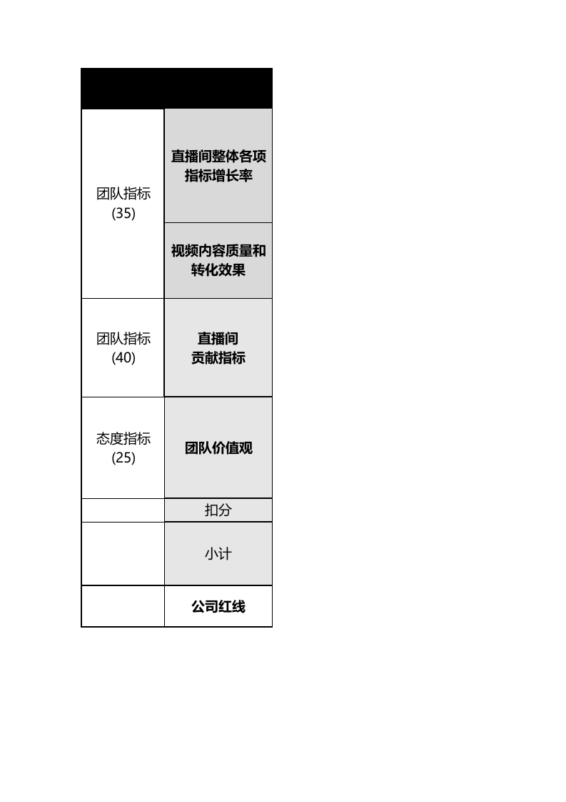 XX直播团队绩效考核方案.xlsx 第1页