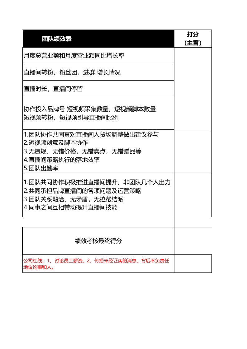 XX直播团队绩效考核方案.xlsx 第2页