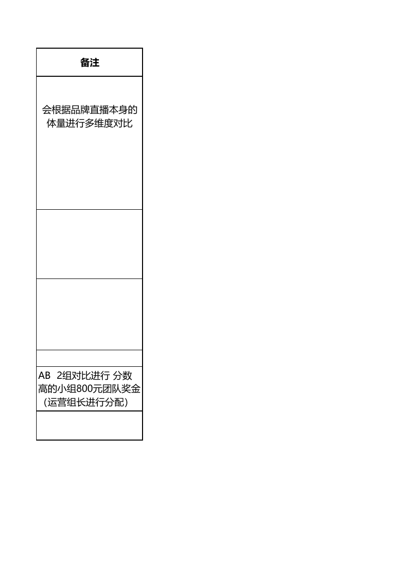 XX直播团队绩效考核方案.xlsx 第3页