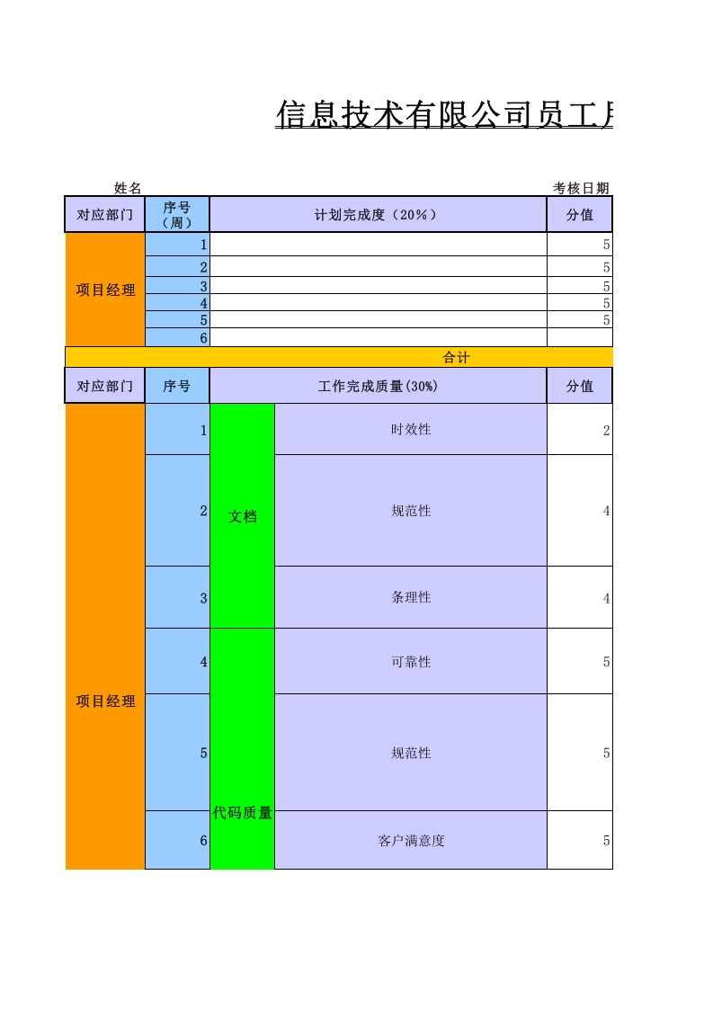 IT企业绩效考核表.xls 第1页