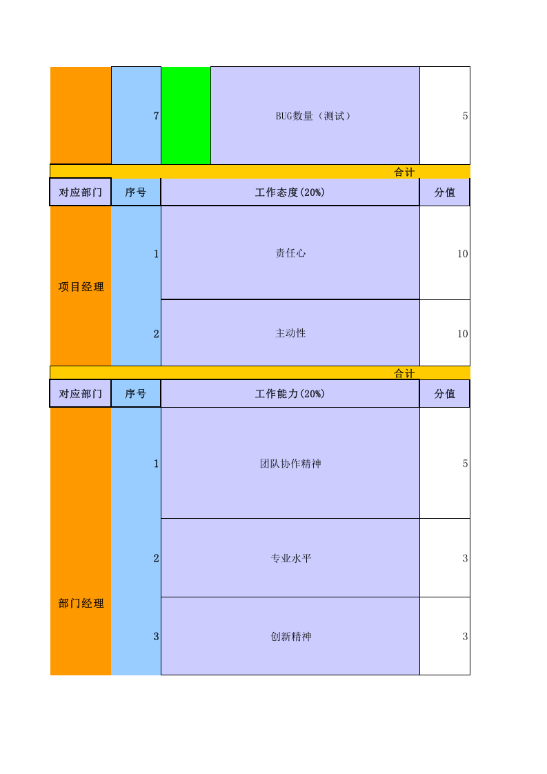 IT企业绩效考核表.xls 第2页