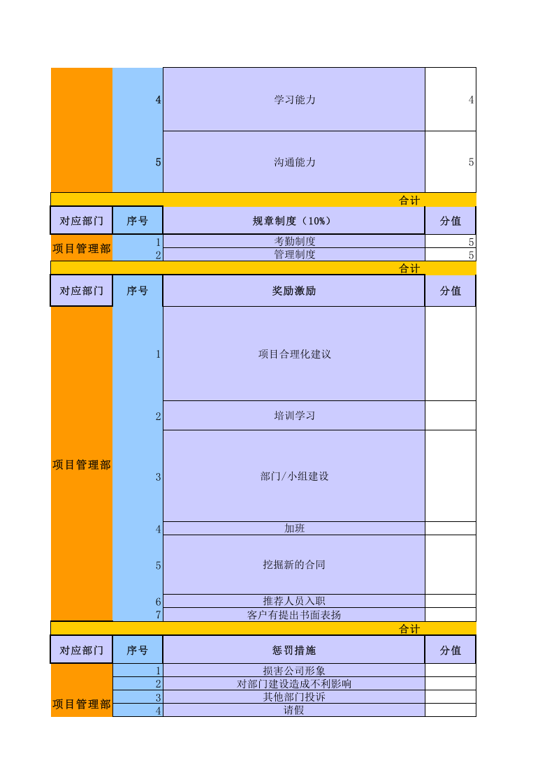IT企业绩效考核表.xls 第3页