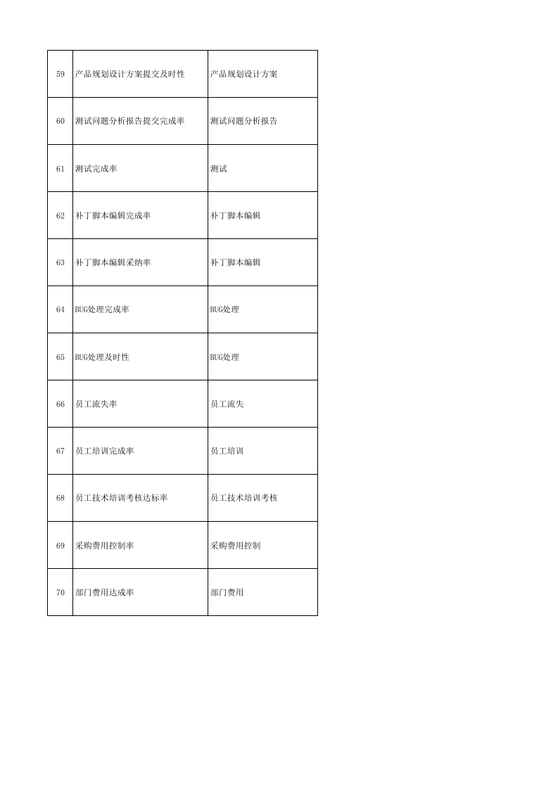 IT类绩效指标库.xls 第5页