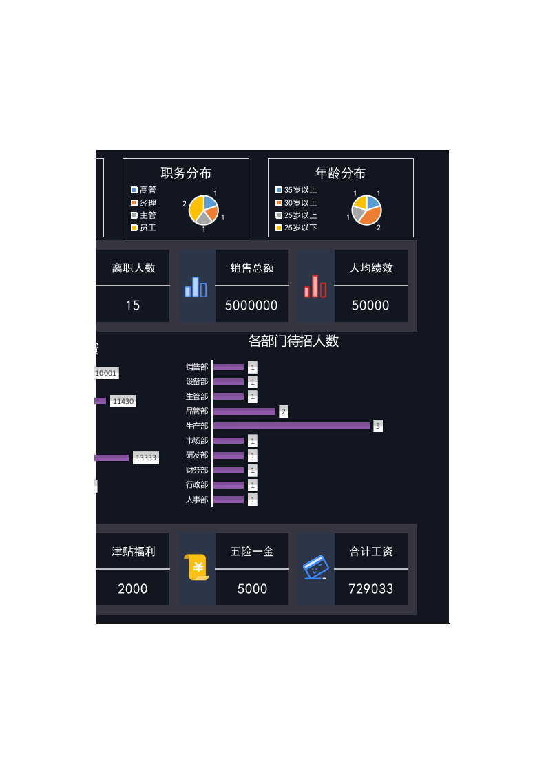 人力资源可视化信息化看板.xlsx 第2页