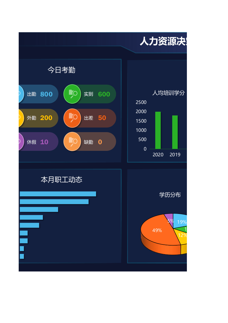 人力资源决策分析大屏.xlsx 第2页