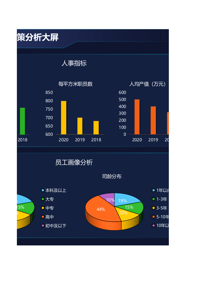 人力资源决策分析大屏.xlsx 第3页