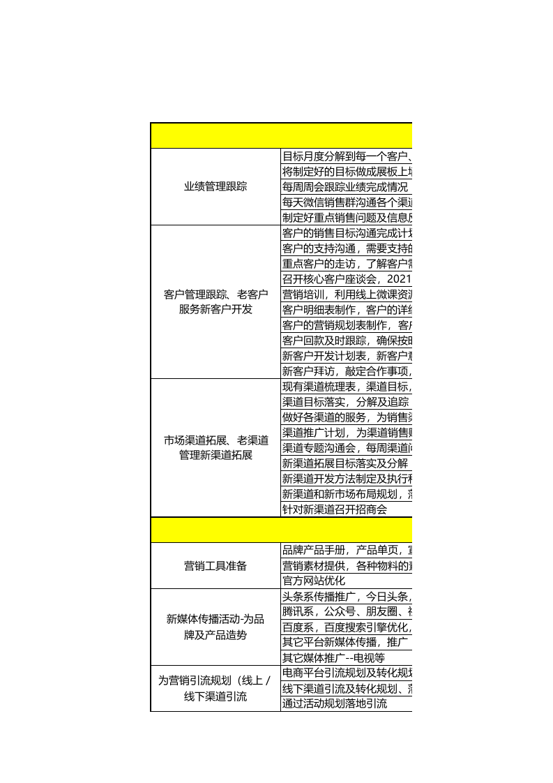 总经理工作计划模板（参考）.xlsx 第1页