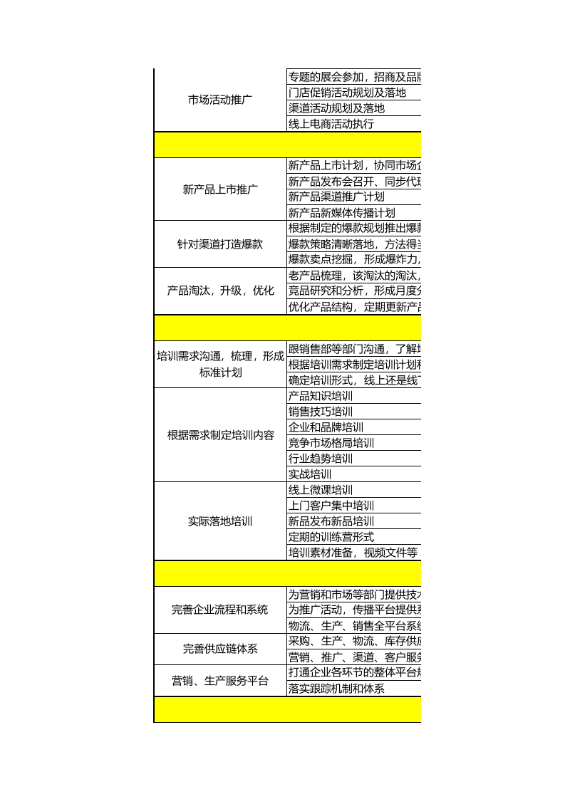 总经理工作计划模板（参考）.xlsx 第2页