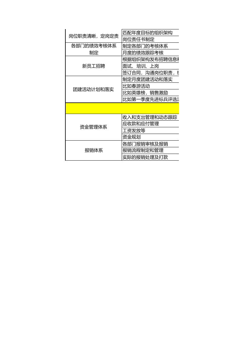 总经理工作计划模板（参考）.xlsx 第3页