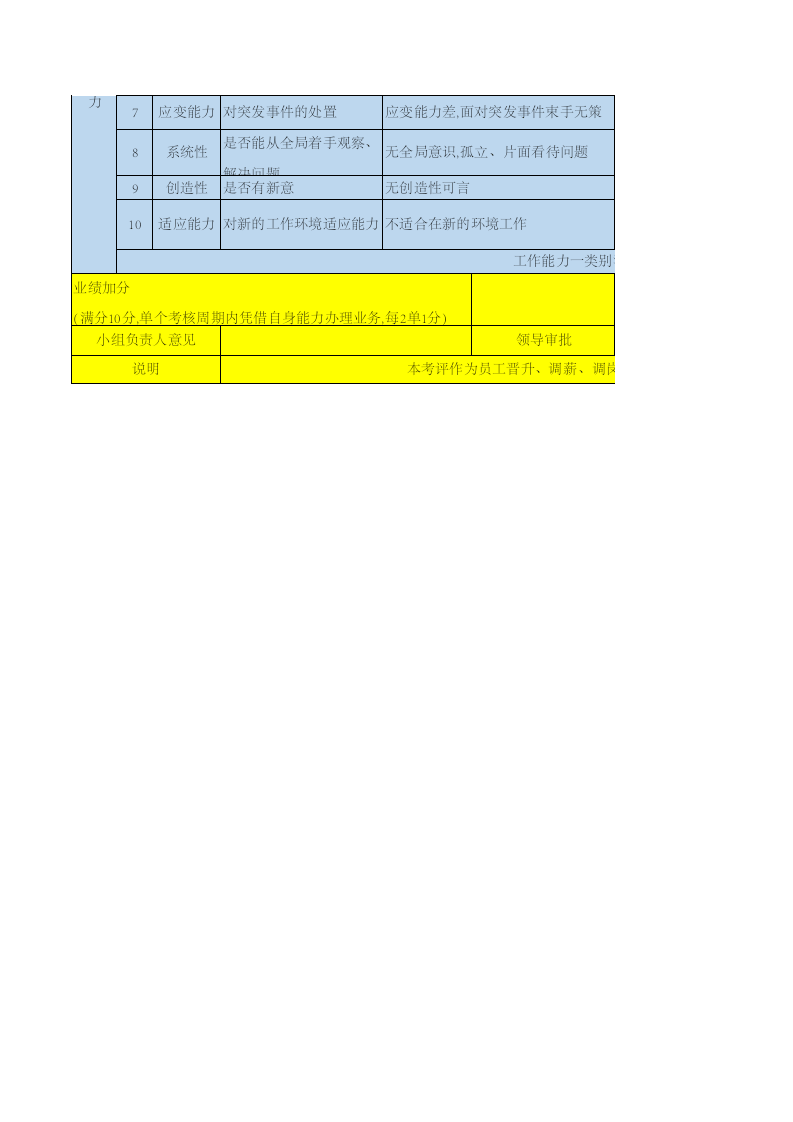 员工岗位能力评价表.xlsx 第2页