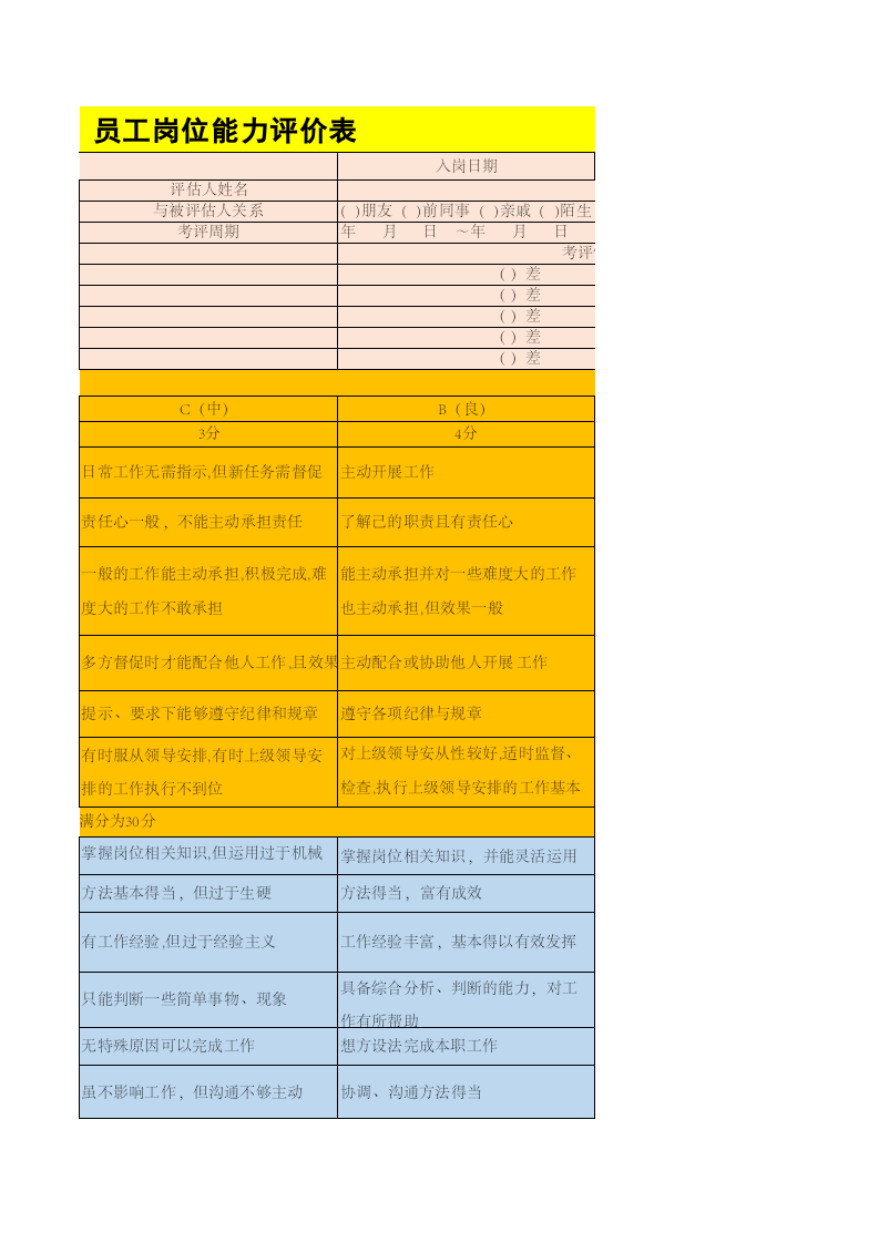 员工岗位能力评价表.xlsx 第3页