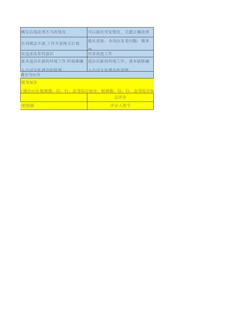 员工岗位能力评价表.xlsx 第4页