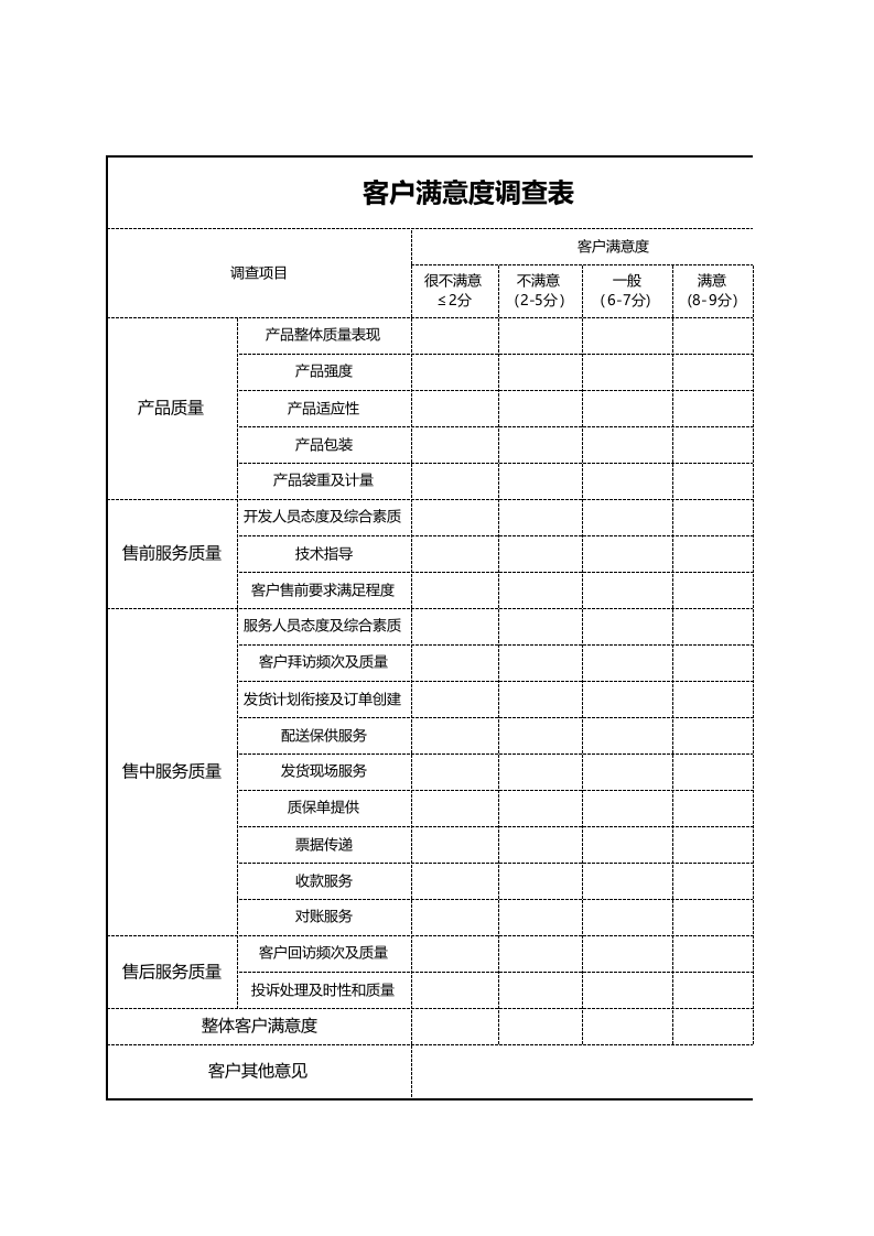 客户服务调查表.xls 第1页