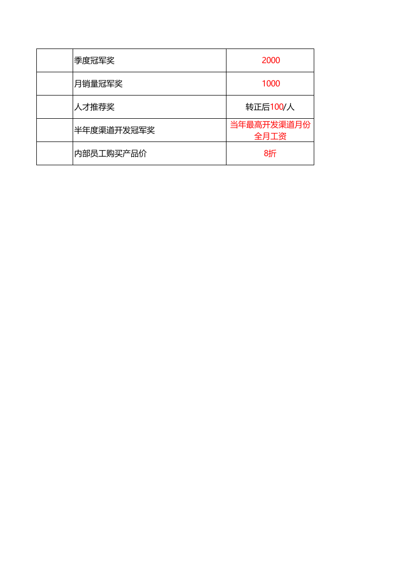组织架构和薪酬体系.xls 第2页
