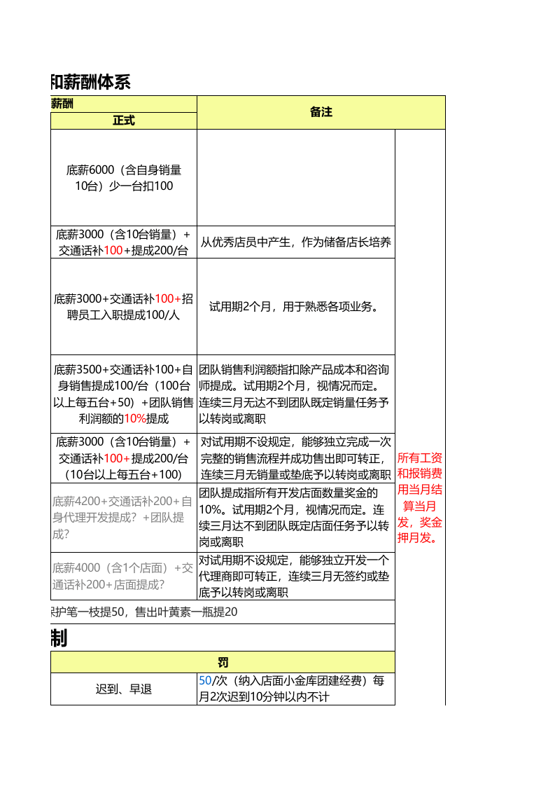 组织架构和薪酬体系.xls 第3页