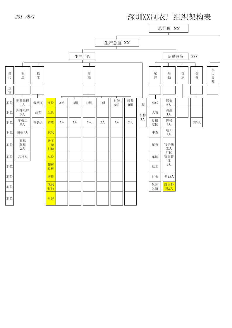 制衣厂组织架构表.xlsx 第1页