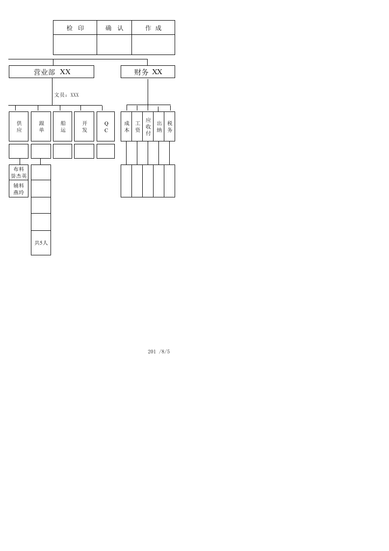 制衣厂组织架构表.xlsx 第2页