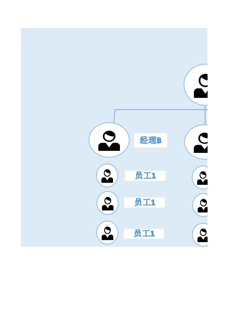 项目团队组织架构.xls 第1页