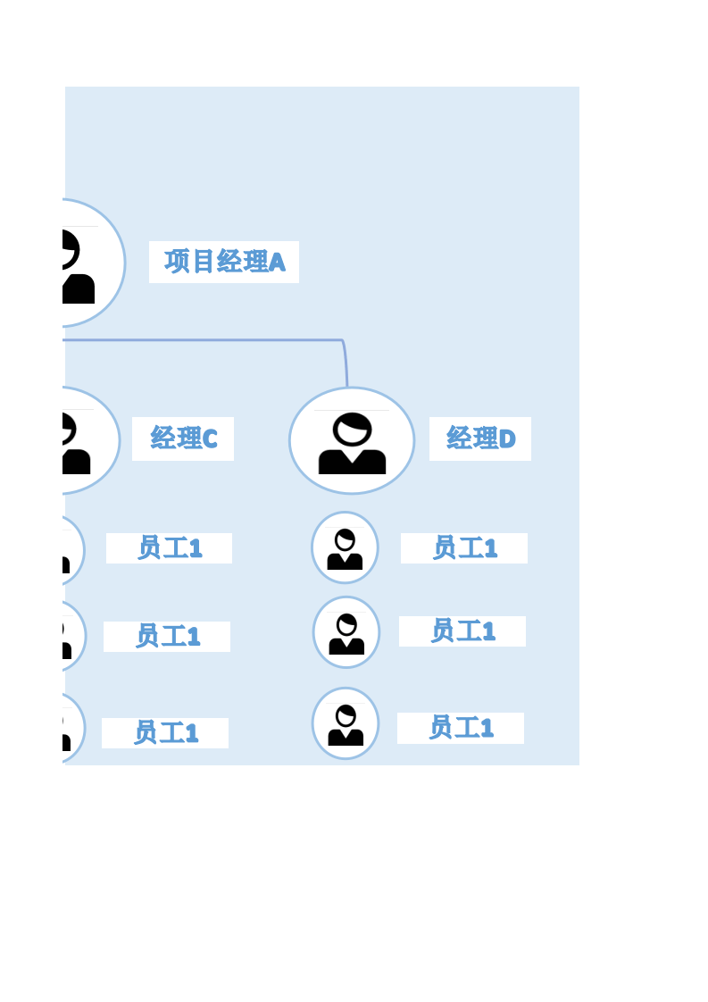 项目团队组织架构.xls 第2页