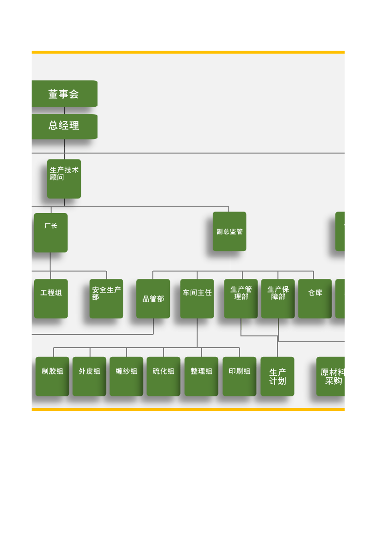 生产企业组织架构.xlsx 第2页