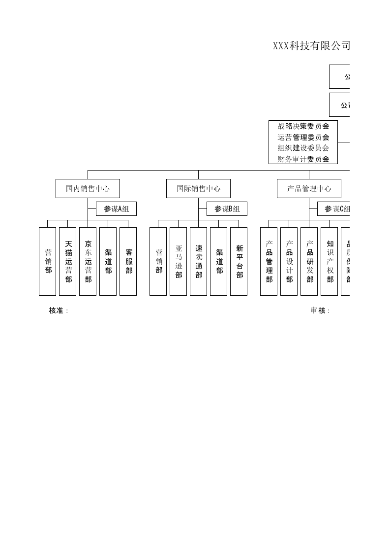 品牌电商企业组织架构模版.xlsx 第1页